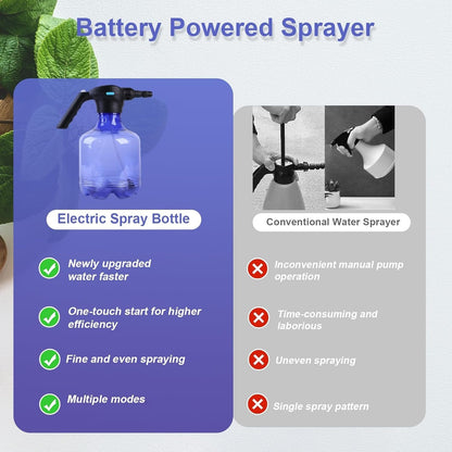 Ergonomic design of the electric garden sprayer, showing the convenient one-touch automatic spray button.