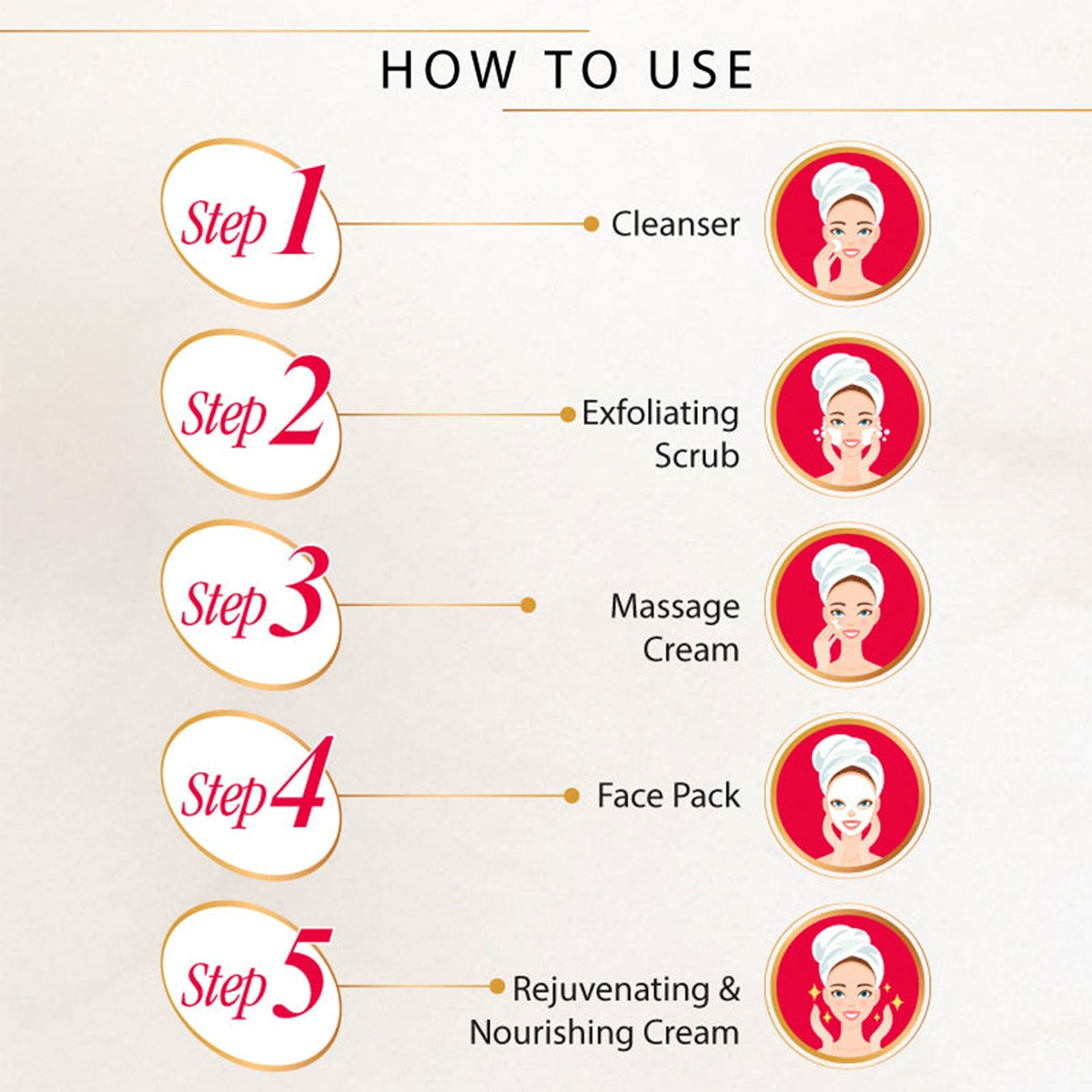 Sachet packaging showing contents of the 5-step Herbal Facial Kit